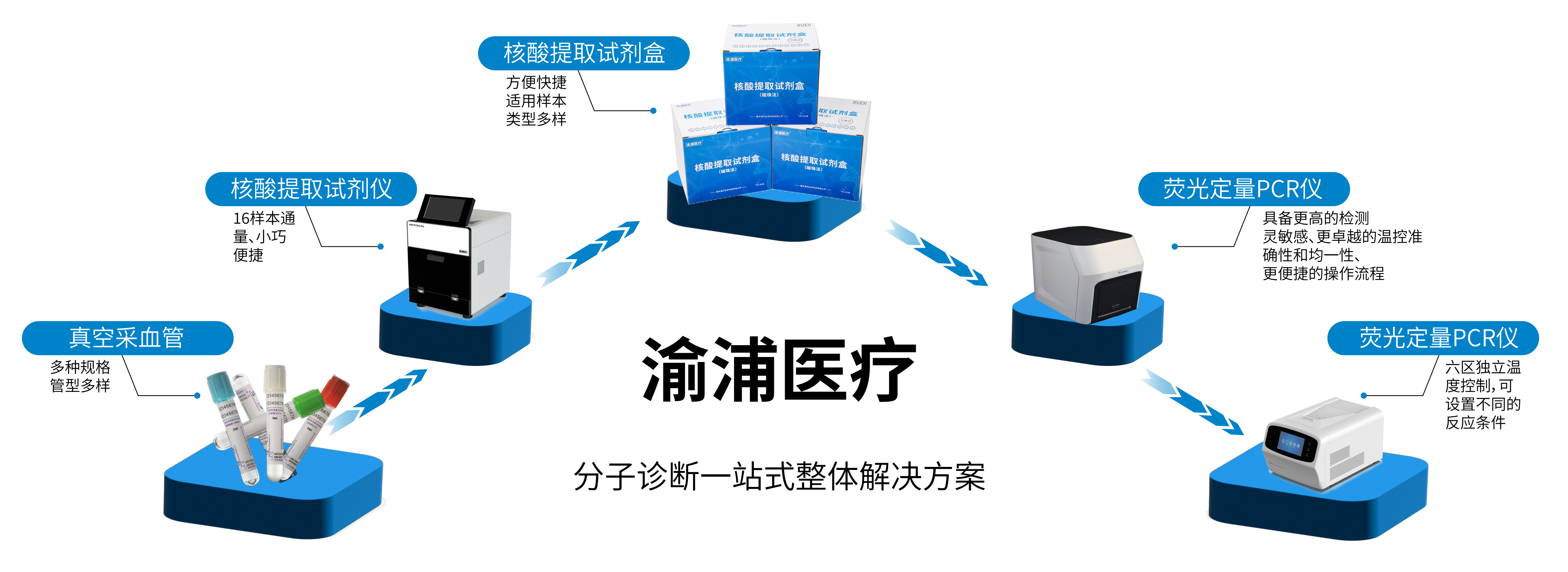 重庆Ⅱ类医疗器械研发生产